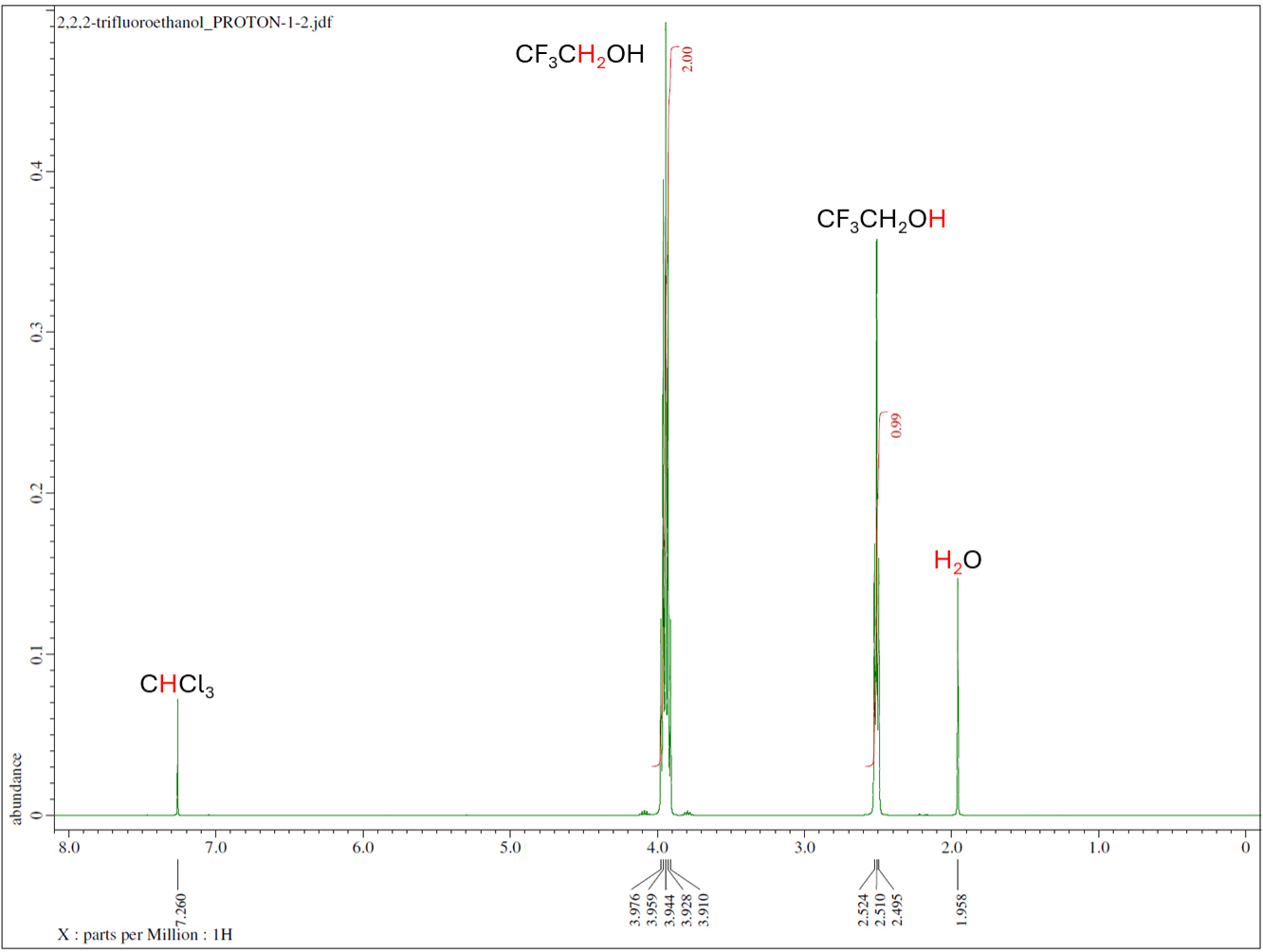 nuclear-magnetic-resonance-output1