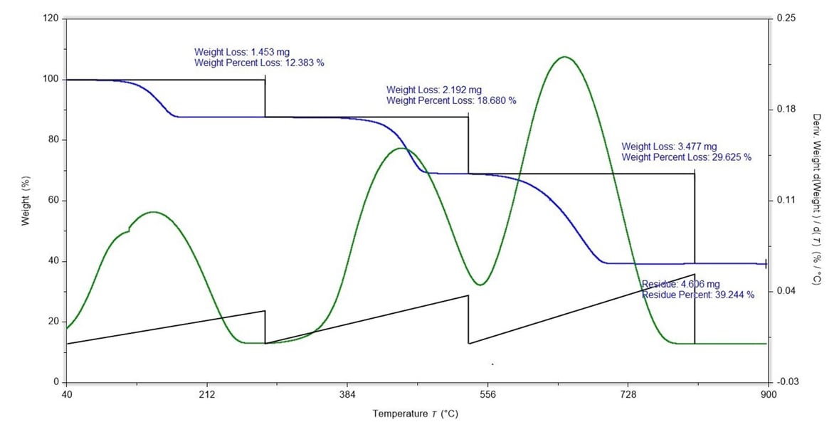thermogravimetric-analysis-output